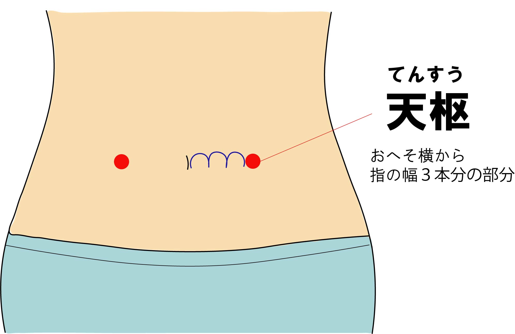 便秘でしんどい時 | 道後はり灸接骨院blog